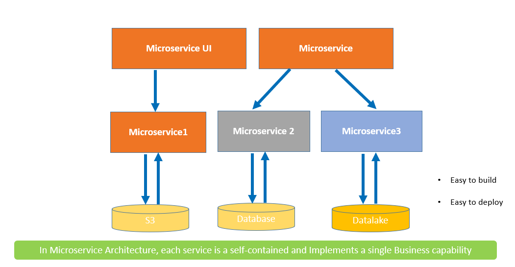 Application Tracing Using DataDog APM by Surajtikoo Medium