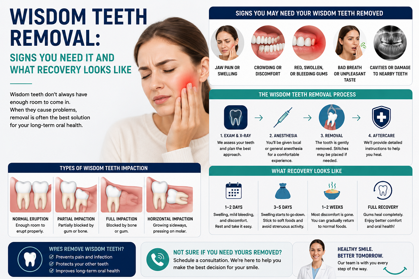 “What Happens During a Dental Emergency? A Step-by-Step Guide”