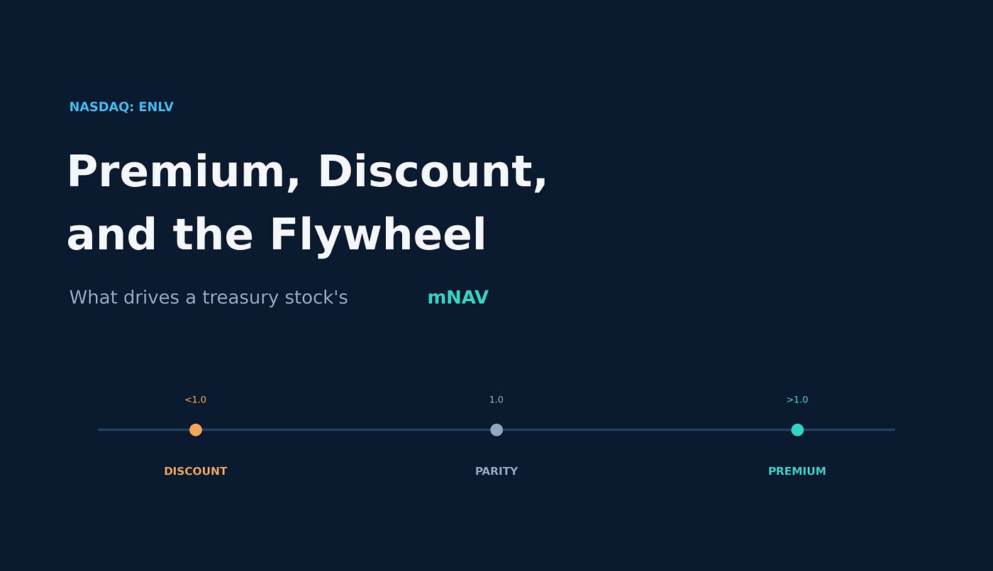 Premium, Discount, and the Flywheel: What Drives a Treasury Stock’s mNAV