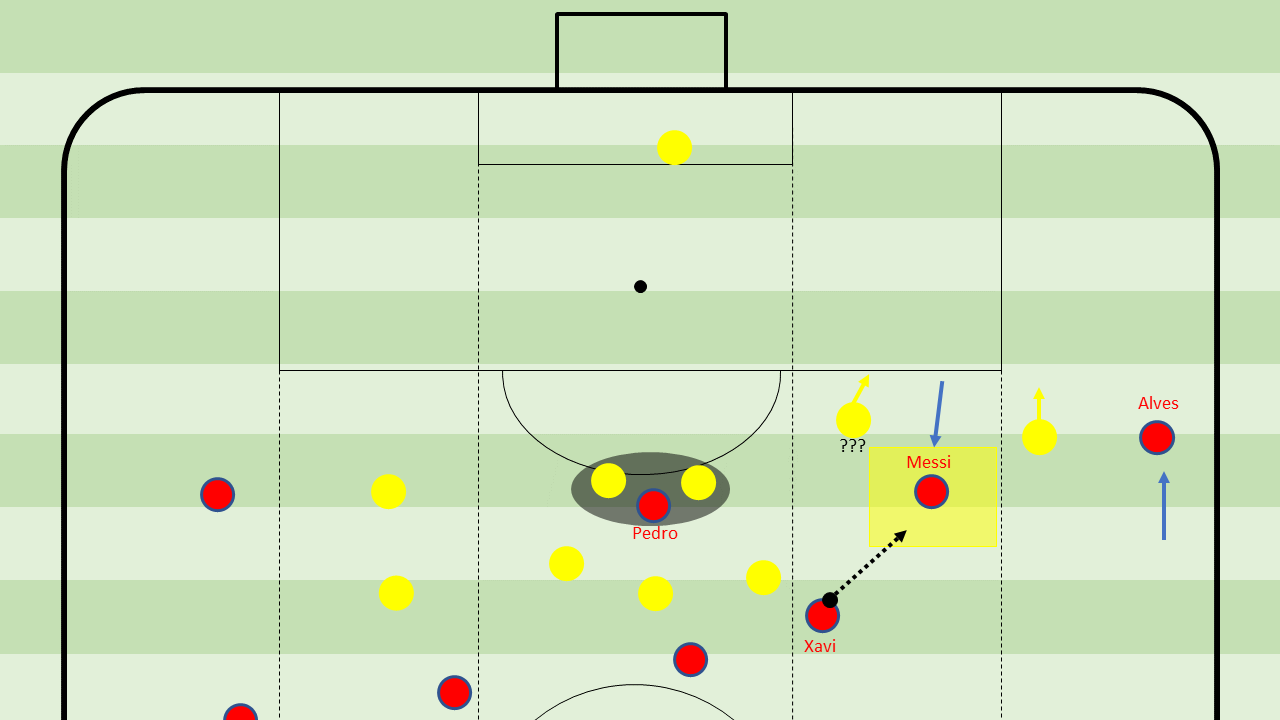 FC Barcelona : Ideal Starting Lineup for 2010-11 Season, News, Scores,  Highlights, Stats, and Rumors