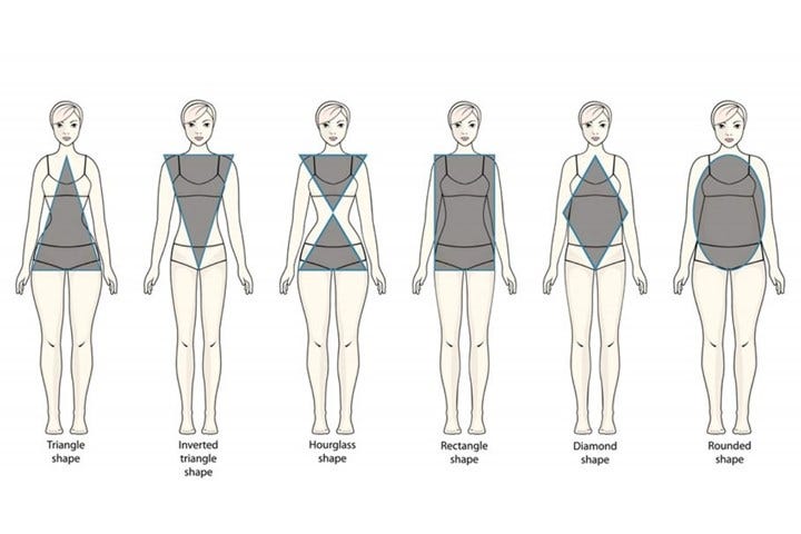 How Shapewear Works & What's Best For Your Body Type - Hourglass Angel