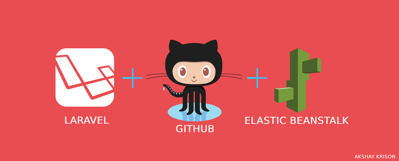 How to Deploy Laravel Web App to AWS RDS and AWS Elastic Beanstalk, Using  GitHub Auto Branch Deploy | by Akshay Krison | AWS in Plain English