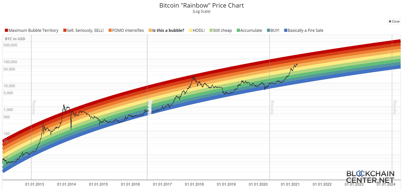 Open The Gates For Trading on PrimeXBT By Using These Simple Tips