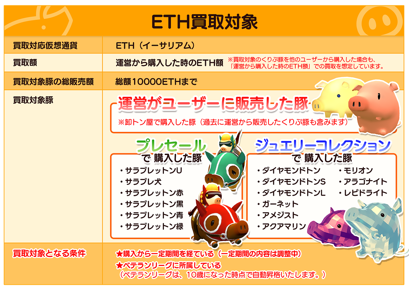 □ 今後の取り組みやアップデートについて 【※4/12追加情報を公開しました】 | by Crypt-Oink Racing Friends（くりぷ豚レーシングフレンズ）  | Medium