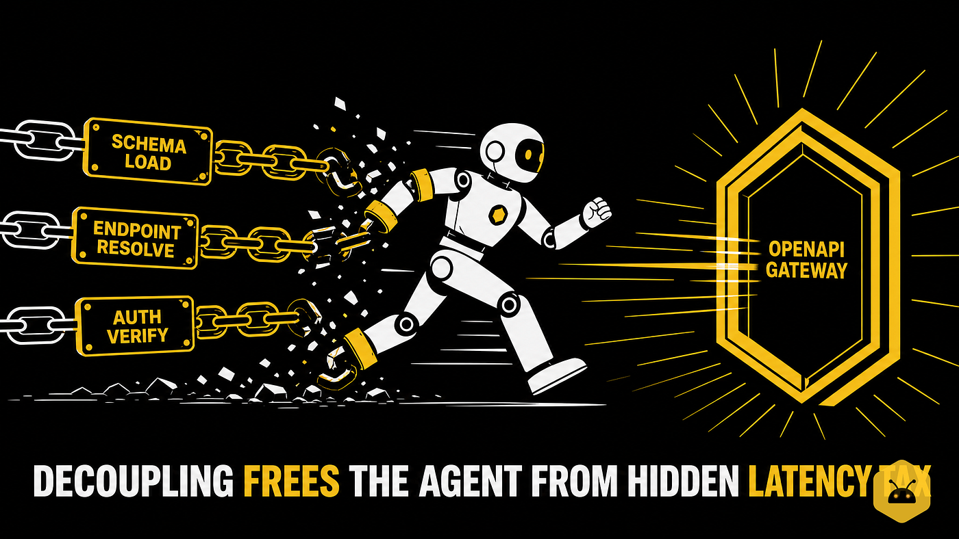 Agent Latency Isn't Just About "Model Speed": How BeeOS Uses OpenAPI to Cut 60% of TTFT Hidden in…
