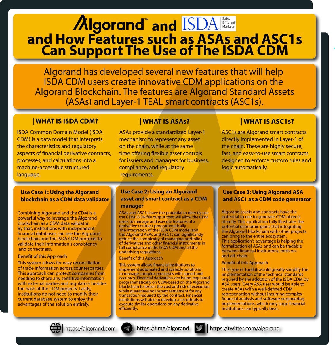 Algorand blockchain features (89) 사진