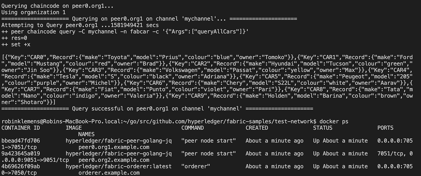 Hyperledger Fabric 2.0 External Chaincode | Step by Step Guide | Medium