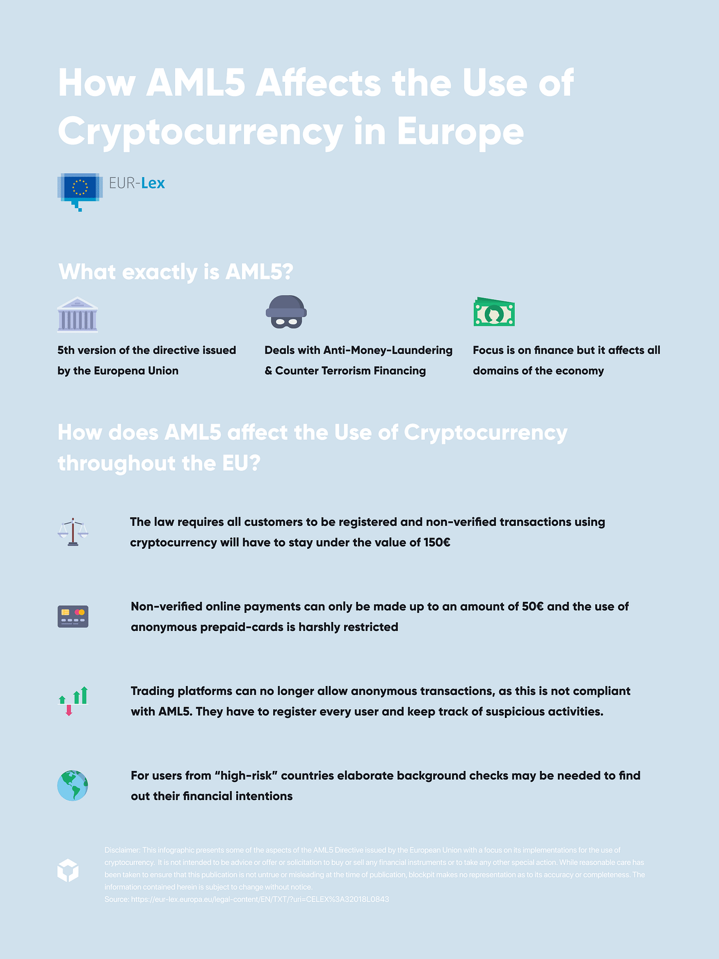 How AML5 Affects the Use of Cryptocurrencies | by Blockpit.io | The Capital  | Medium