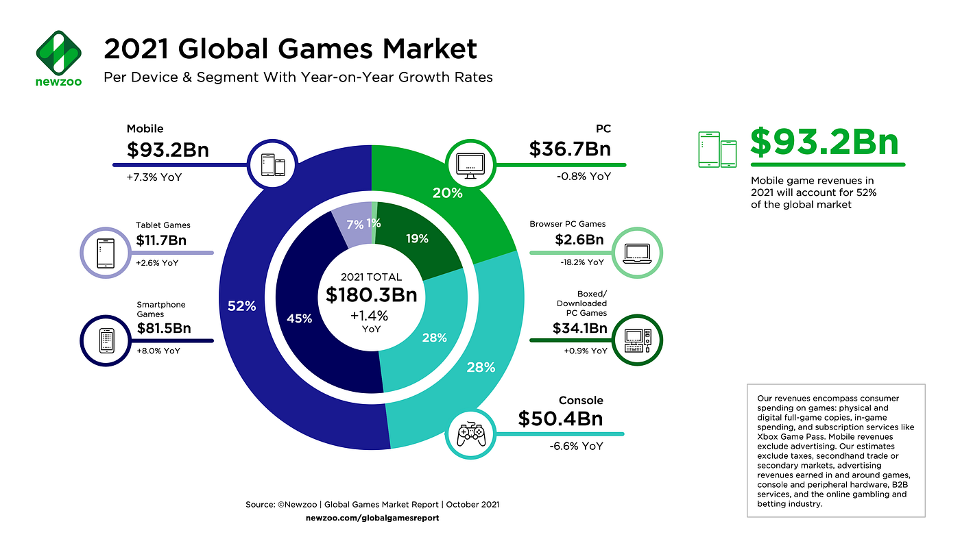 Game Market Overview. The Most Important Reports Published in December 2021