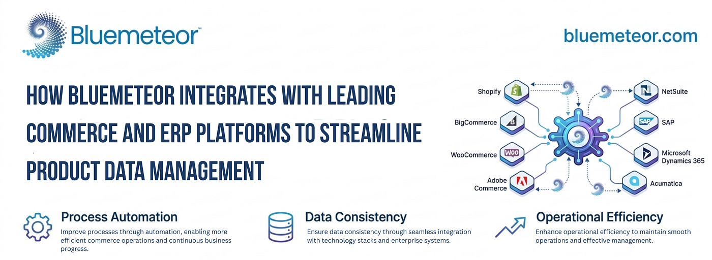 How Bluemeteor Integrates with Leading Commerce and ERP Platforms to Streamline Product Data…