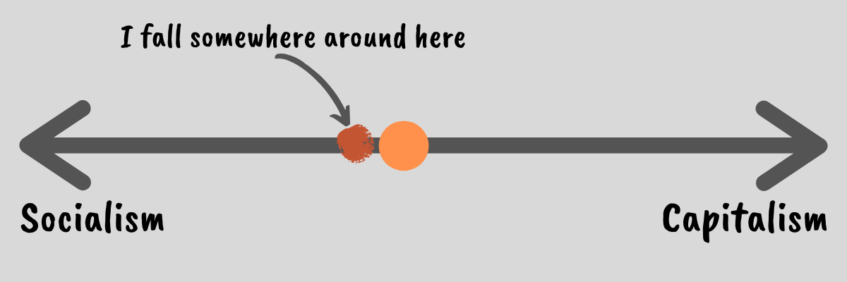 How Socialism Turns into Capitalist | Curated Newsletters