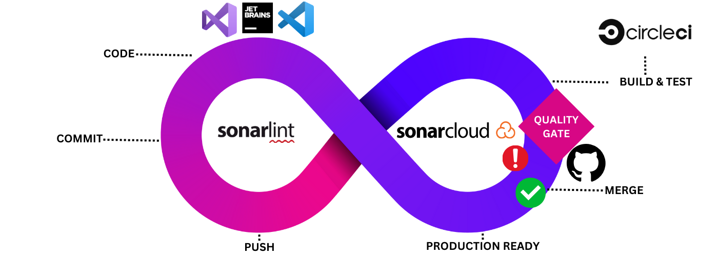 コンピュータ・IT Static Analysis of Software Improving Software Quality with Static Code Analysis