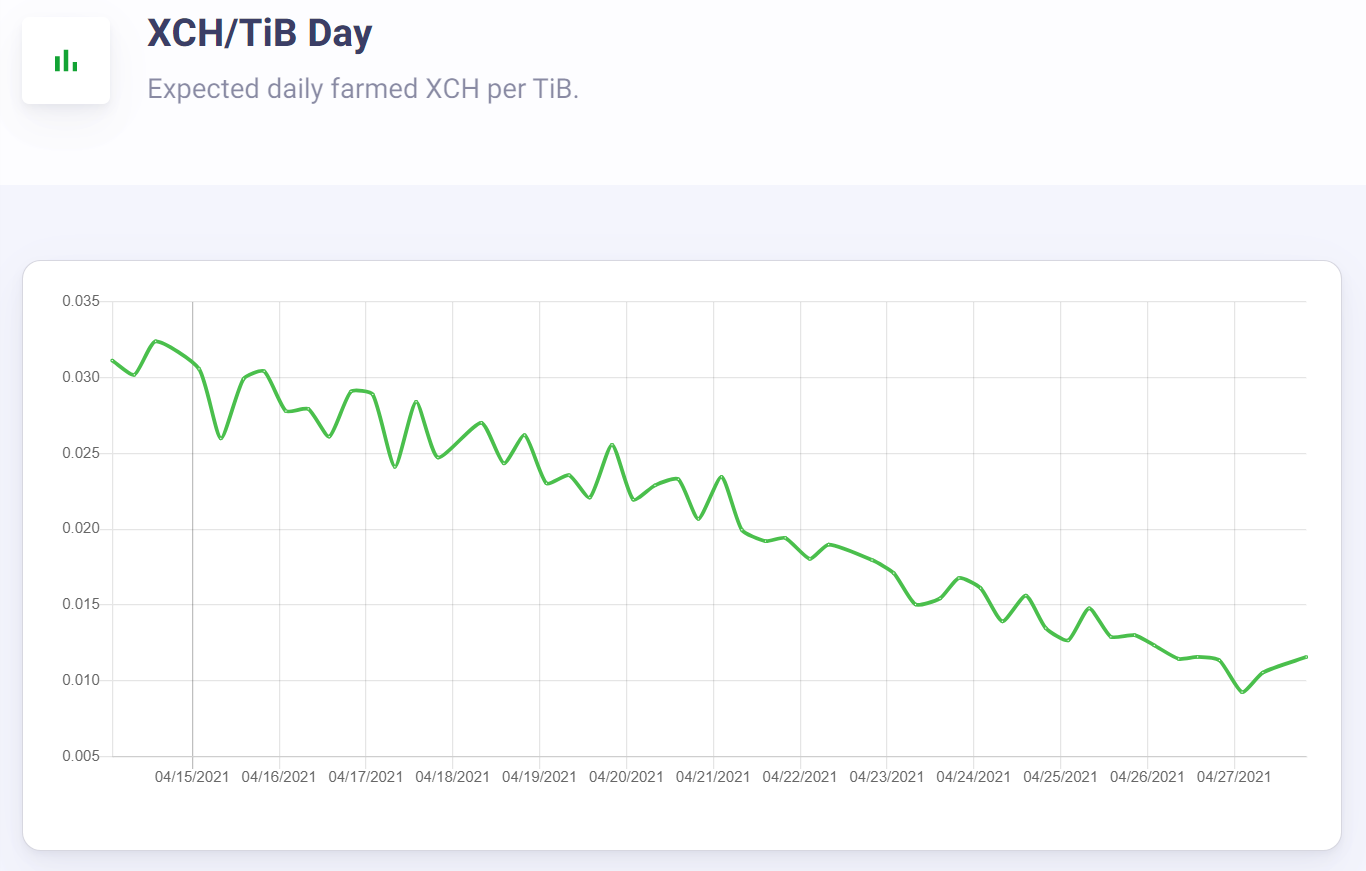 深度解析— Chia(XCH) 奇亞幣| by James Chu | Medium