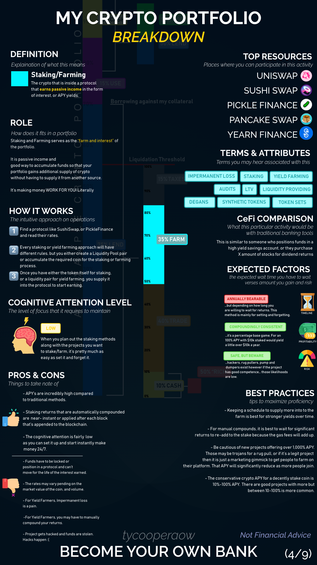 How I Structure My Crypto Portfolio | by Ty Cooper | Coinmonks | Medium