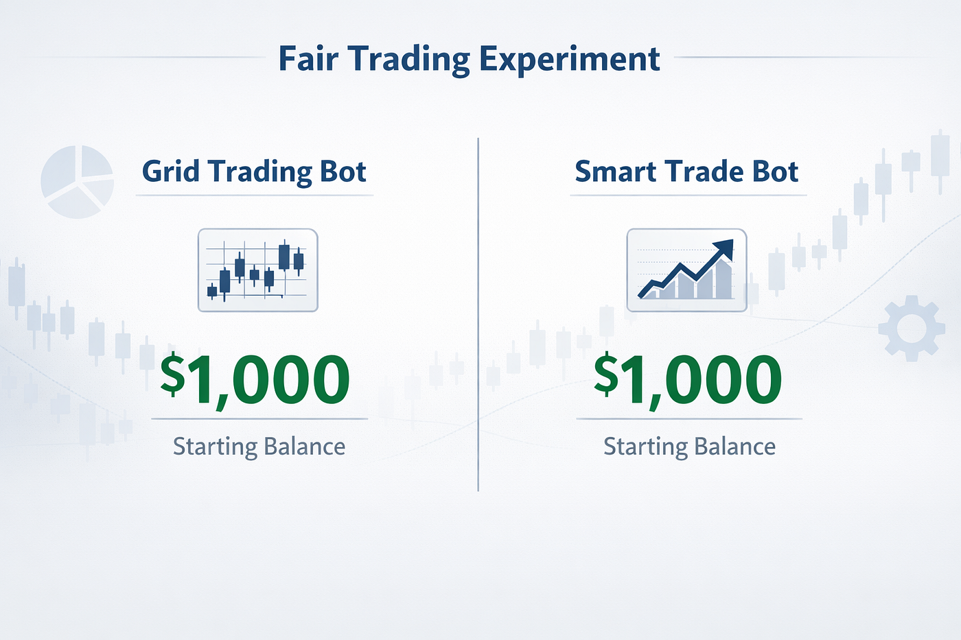 Grid Trading vs Smart Trading:. 90-Day Test of Two Crypto Bots (347%… | by  Maximillian | Coinmonks | Jan, 2026 | Medium