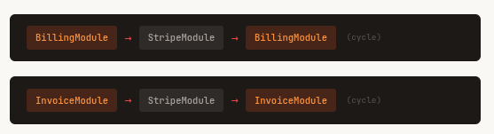 When Your Domain Talks to Stripe, A DDD Cautionary Tale