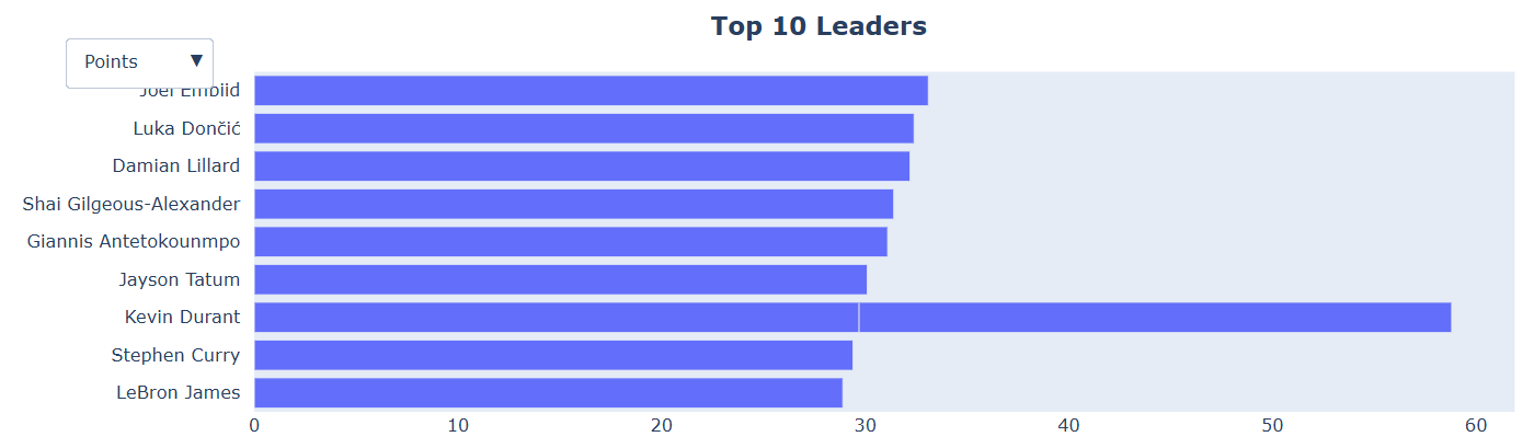 Create 60+ Mind-Blowing Graphs, Charts, Maps & Animations with