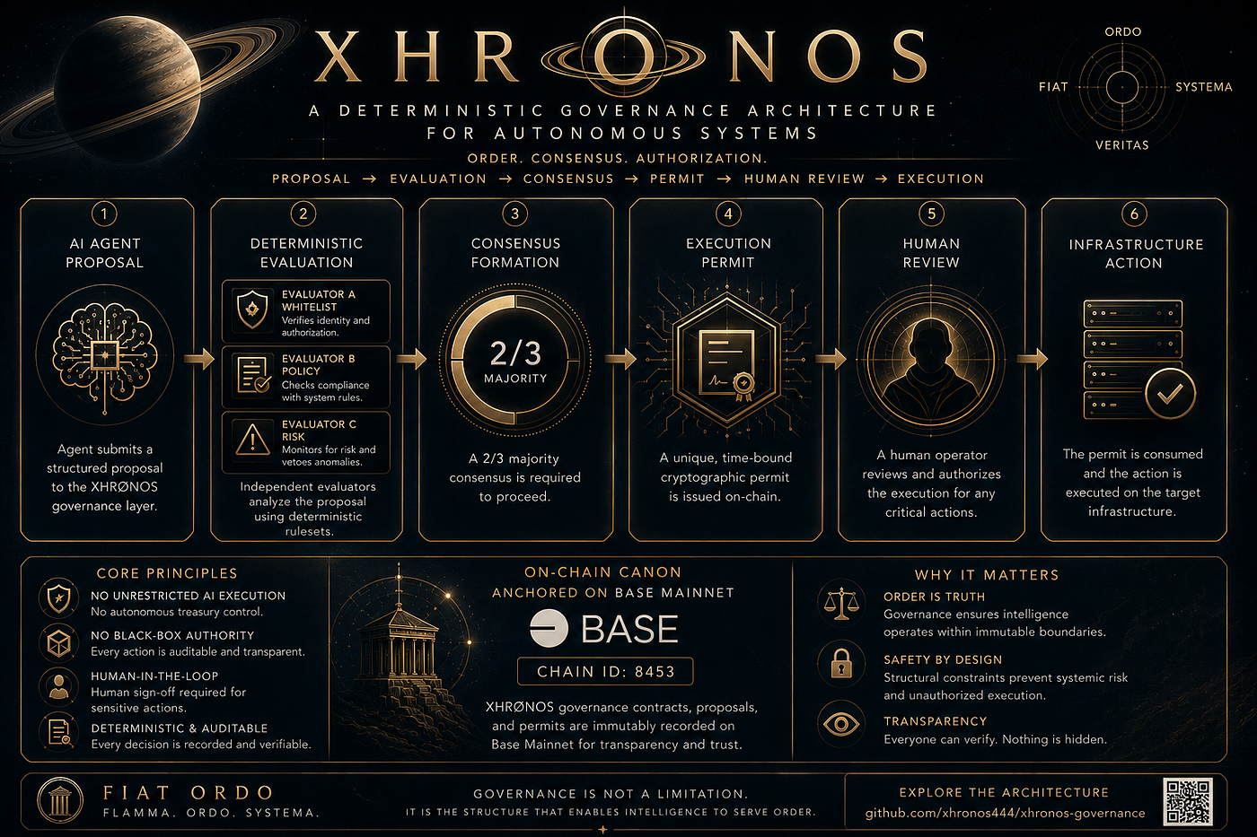 XHRONOS: A Deterministic Governance Architecture for Autonomous Systems
