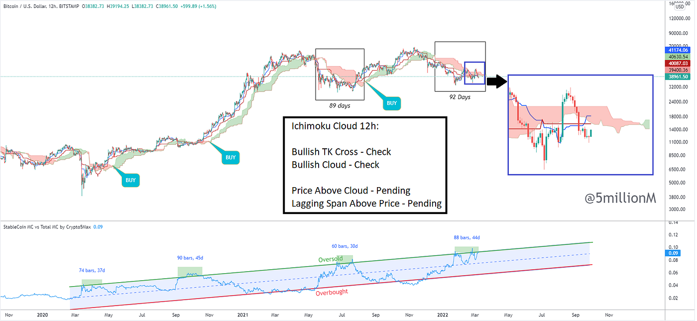 Bitcoin Price Predictions — the good, the bad and the ugly! | by  5millionMax | Coinmonks | Medium