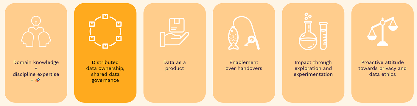 Image result for The Ultimate Guide to Data Ownership: Who Really Owns Your Data? infographics