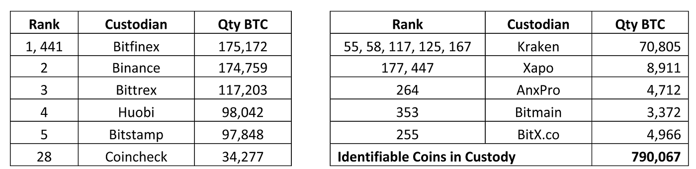 The Cost & Sustainability of Bitcoin — Part V — Perfect Competition &  Managerial Economics, by Hass McCook