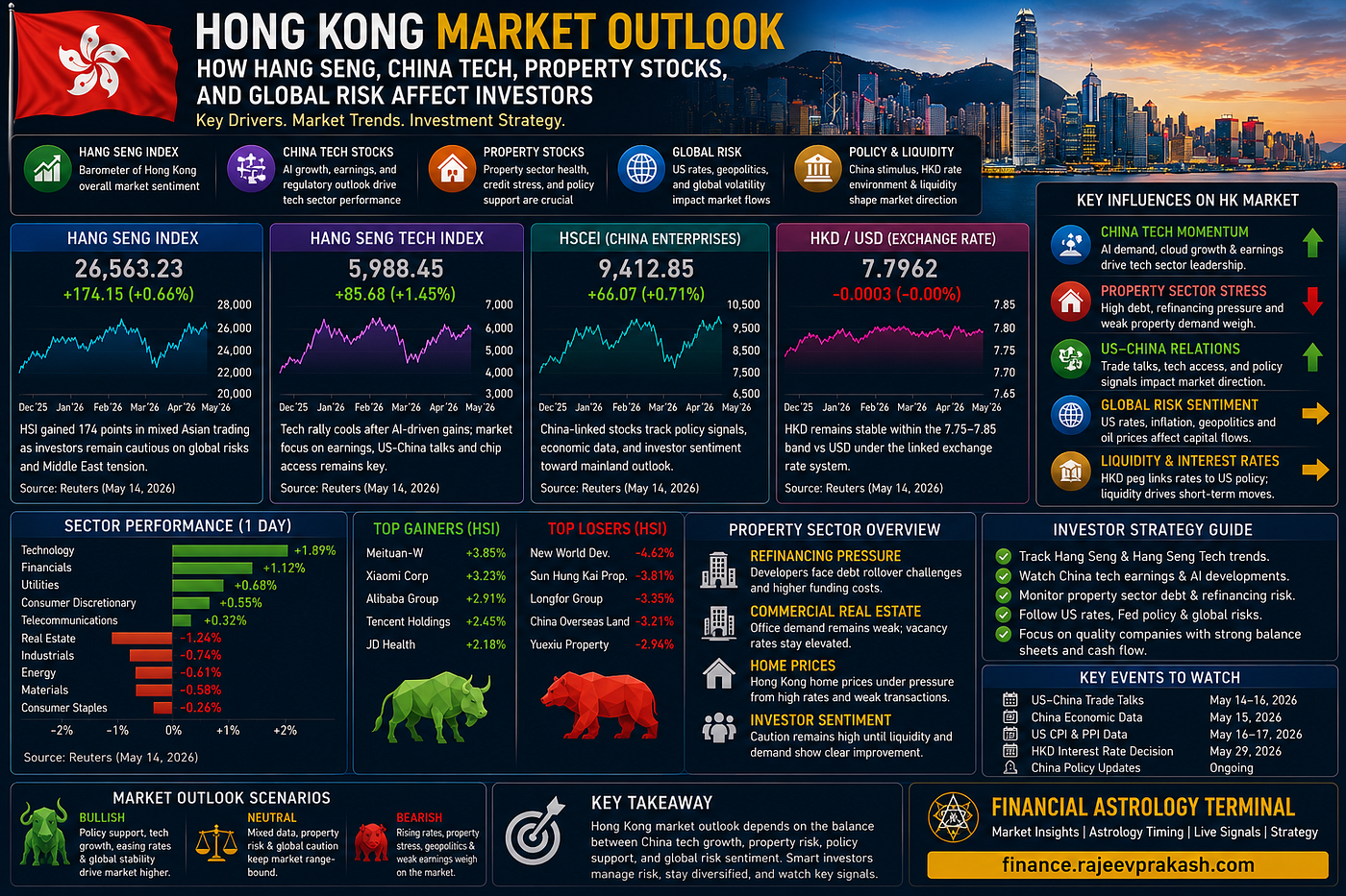 Hong Kong Market Outlook