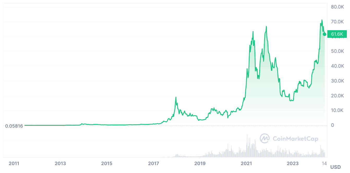 Bitcoin (BTC) Price Prediction: Can Bitcoin Reach $1,000,000? | by  StealthEX.io | Medium