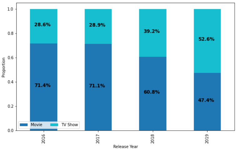 Stacked Bar Chart Matplotlib 341 Documentation Horizontal Bar Chart