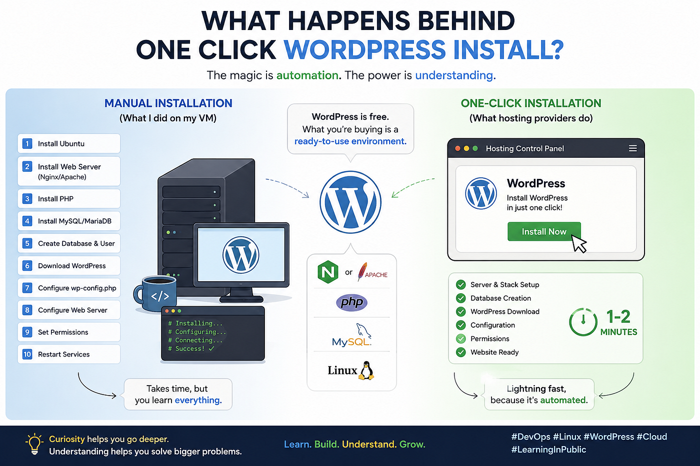 Curiosity Made Me Install WordPress the Hard Way