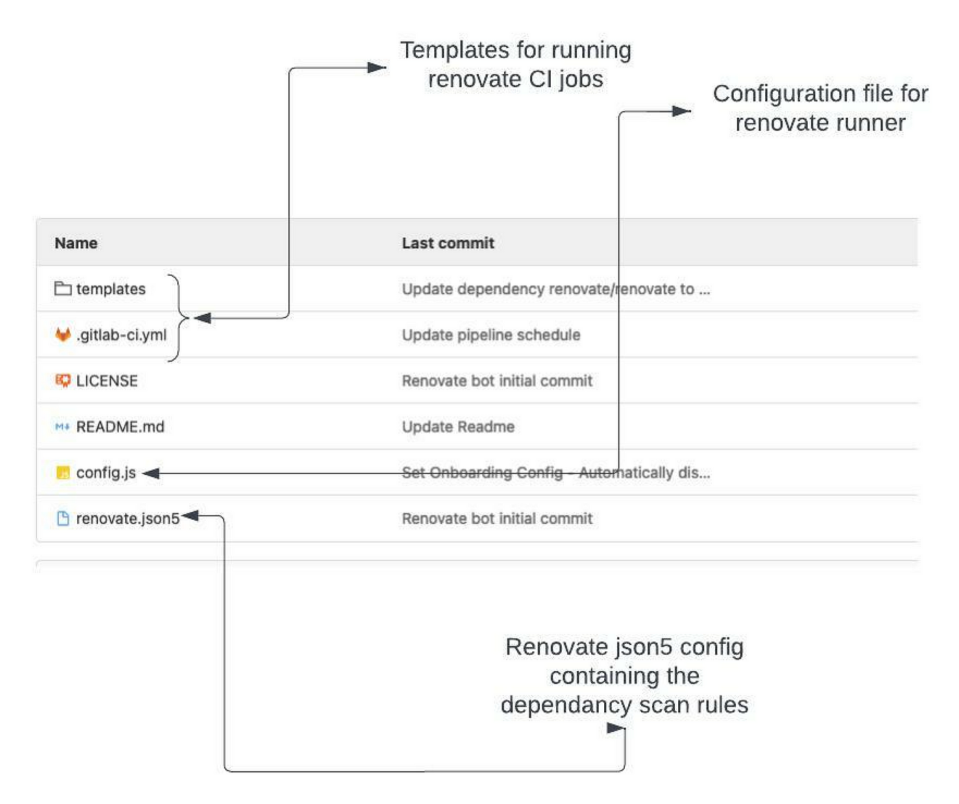 Code Runner Bot