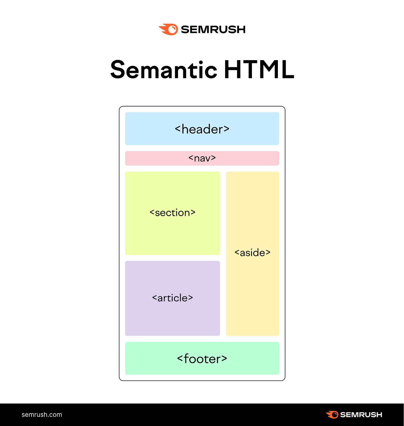 HTML5'te Semantik Etiketler nedir? | by Eylem Seyhan | Medium