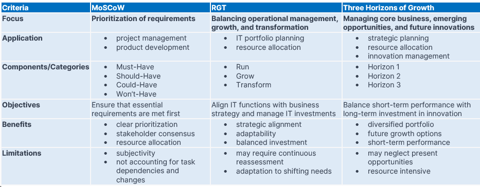 Navigating IT Project Prioritization | by Michal Szudejko | Medium