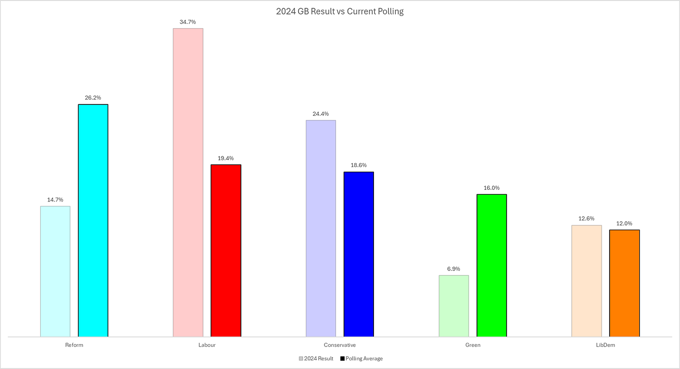 The Week in Polling: a good week for Labour… but could it be undone?