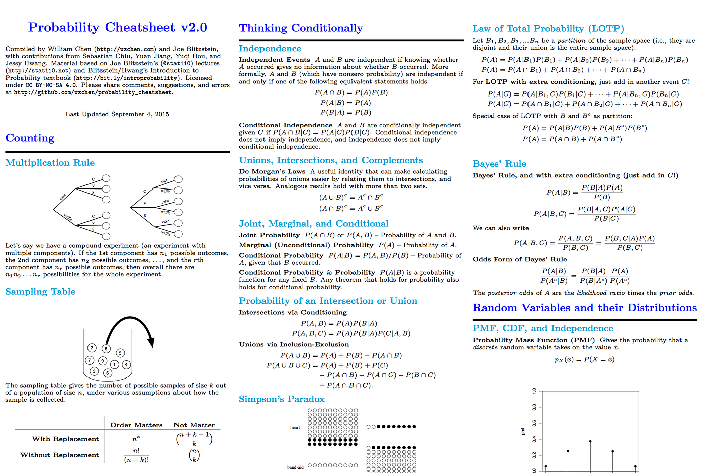 Essential Cheat Sheets For Machine Learning Python And Maths