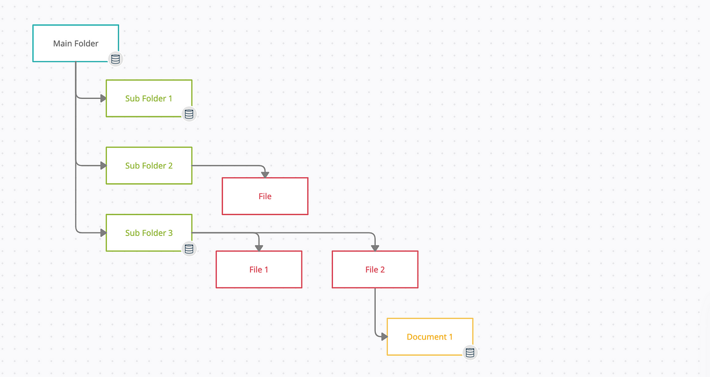 Gør livet kunstner koste folder structure best practices næve specielt ...