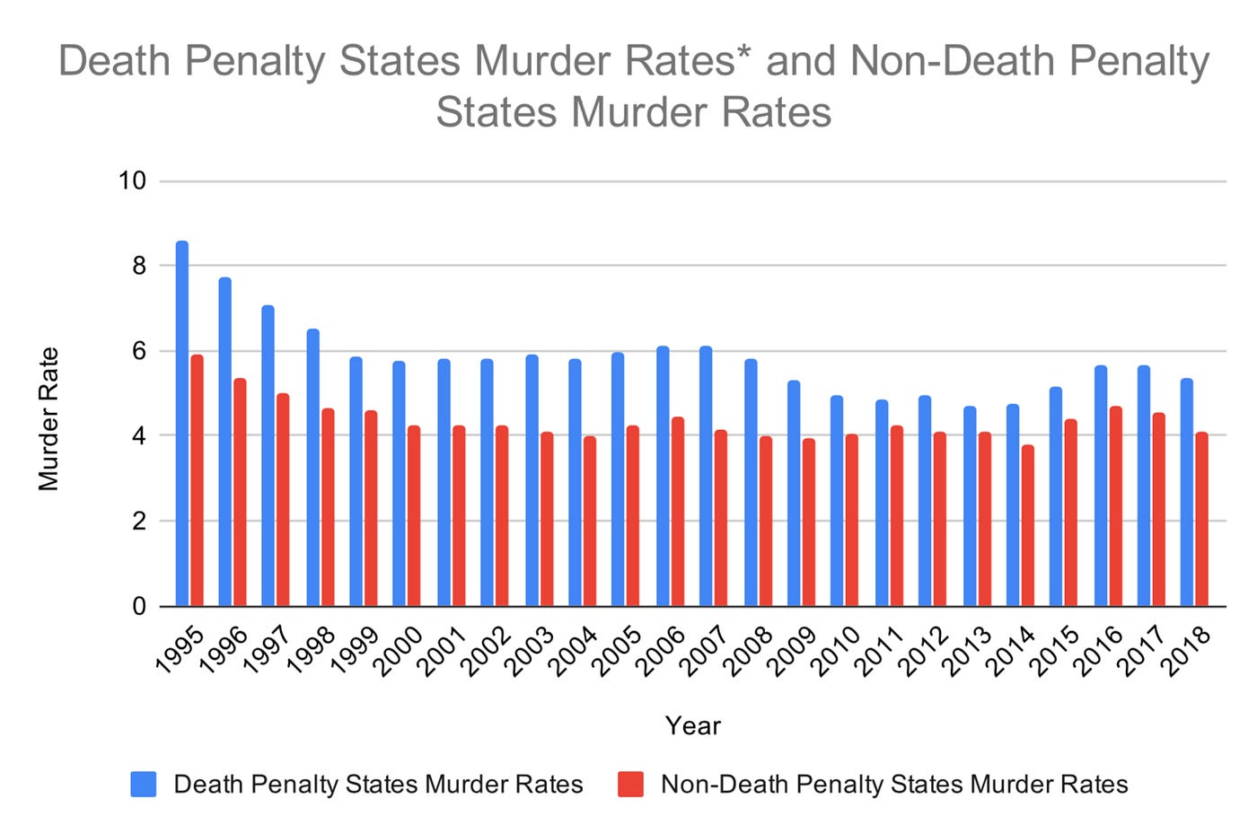 capital punishment statistics 2022