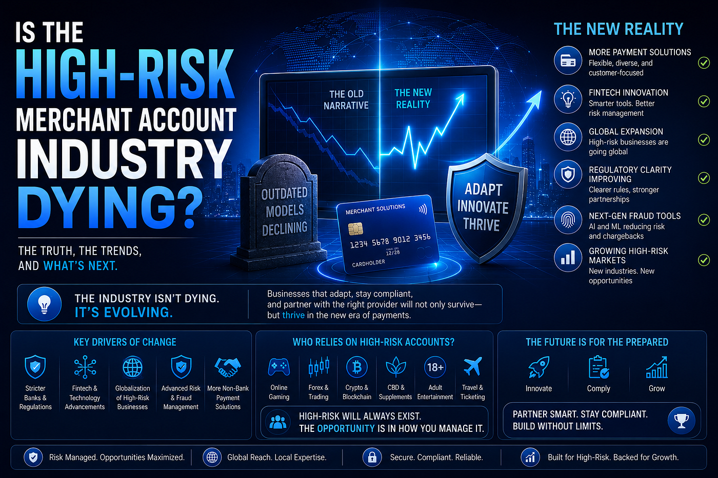 Is the High-Risk Merchant Account Industry Dying?