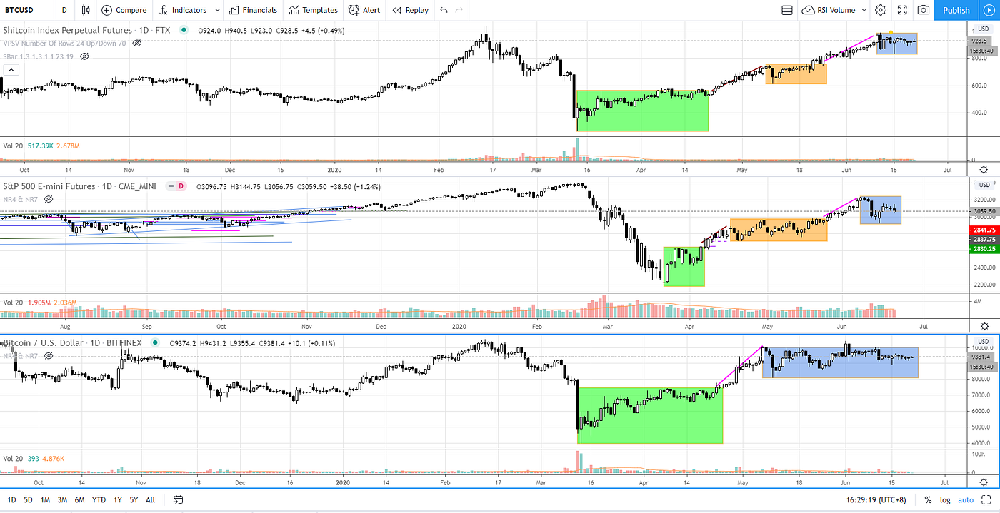 Accumulation distribution bitcoin (92) 사진