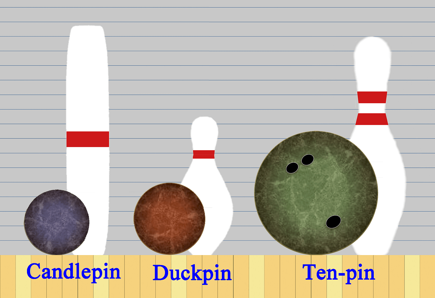 Duckpins? Candlepins? Let's Go Bowling!