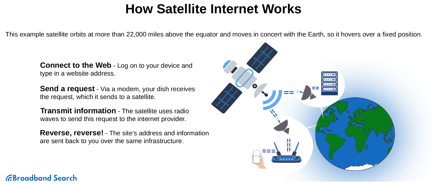 Gaming Guide: What Internet Speed Do I Need for Gaming? - BroadbandSearch