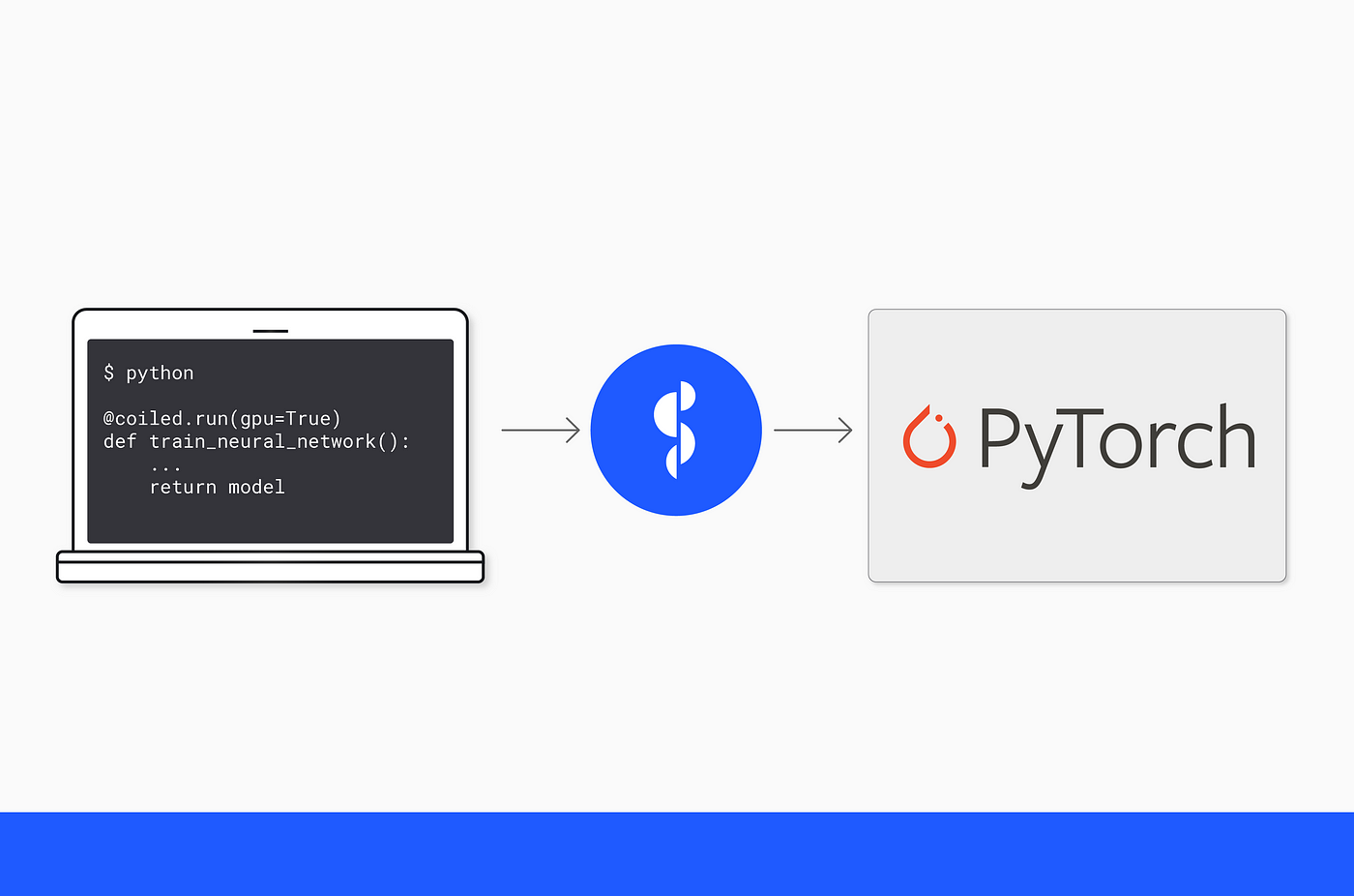 Running PyTorch on the M1 GPU