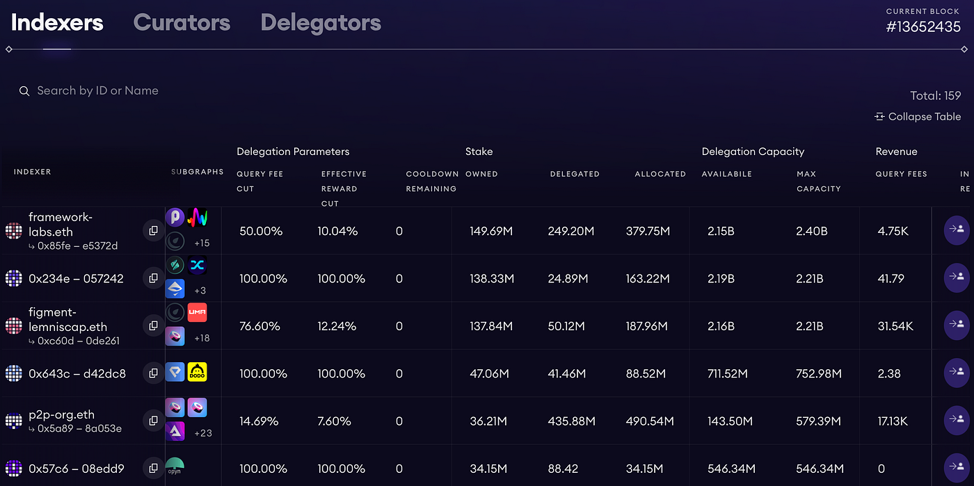 How to stake your tokens with The Graph: The Complete Guide to become a  Delegator | by Graphtronauts | Coinmonks | Medium