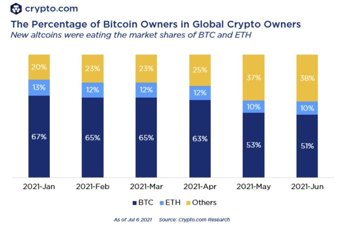 Global adoption of cryptocurrency (91) 사진