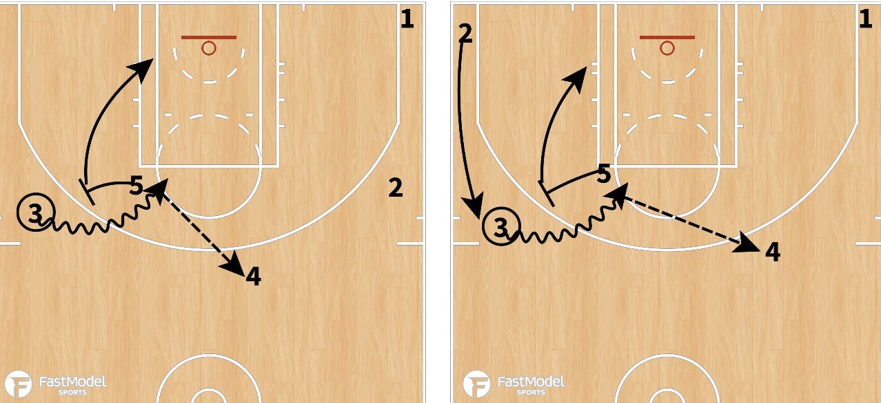 Plays YOU Can Use: Elbow Series - FastModel Sports