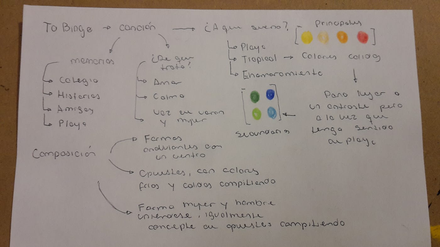 Proyecto Final