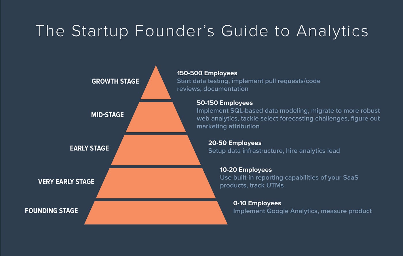 Startup Analytics Growth