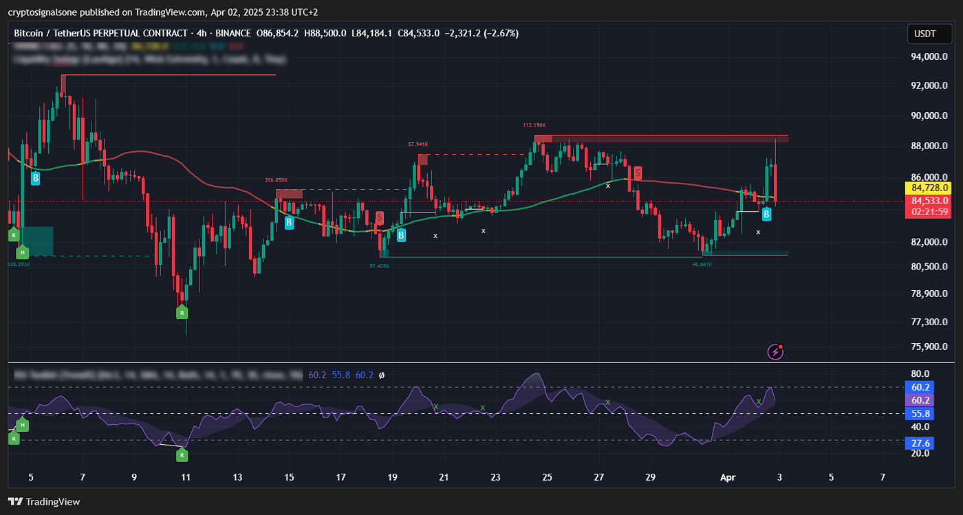 Bitcoin Price Outlook: Correction or New Rally? | by Gabriel R. | Crypto &  Trading | Trading Vision | Medium