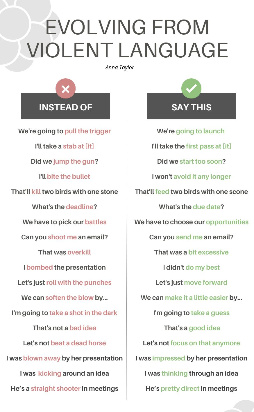 This anti-violent-language meme has blown up, so I take a stab at it | by  John Proffitt | Medium