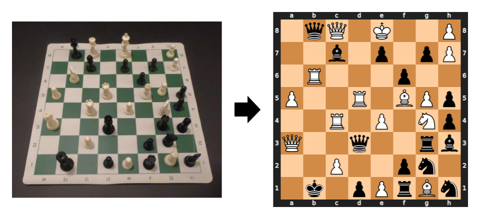 04.18.2022 - Algorithms/Detect chess piece movement with Bitboard