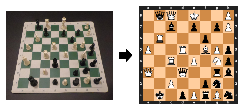 Computer Chess Board using Raspberry Pi